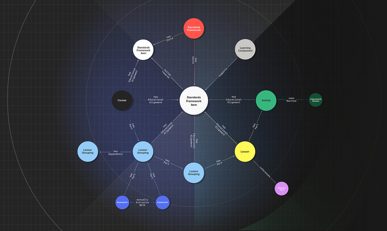 Knowledge Graph launches new features - Learning Commons