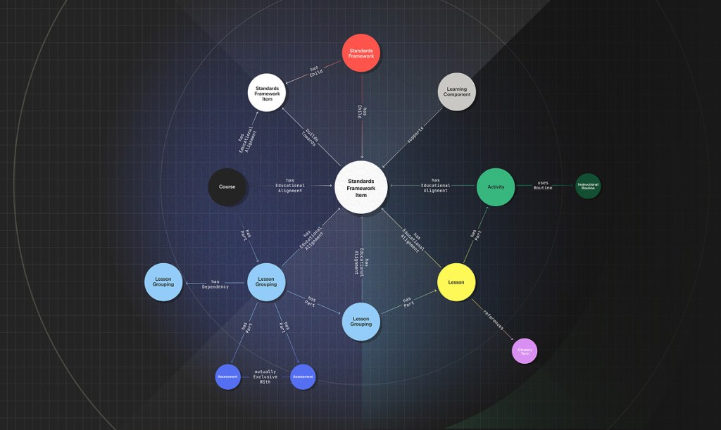 Knowledge Graph launches new features