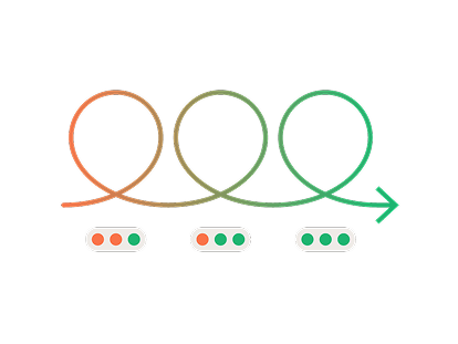Illustration of three looping circles progressing left to right with indicator dots showing improvement over time